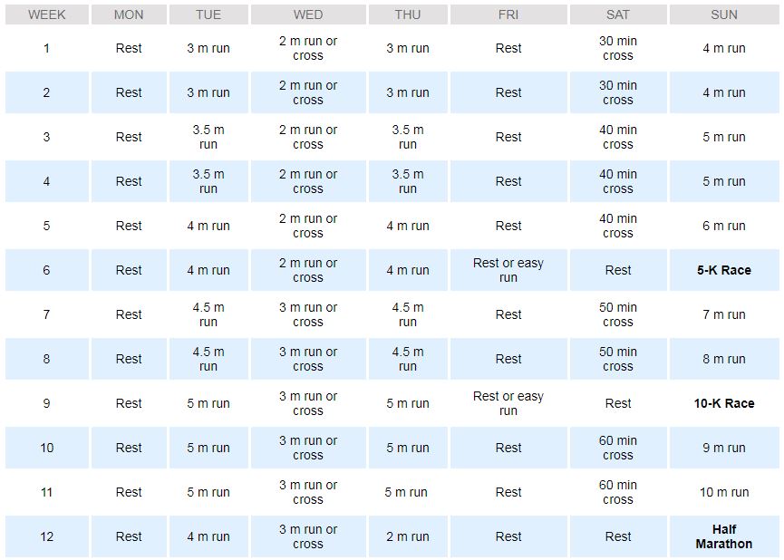 Sample New Template 4 Sdccu Oc Marathon Oc Half Marathon